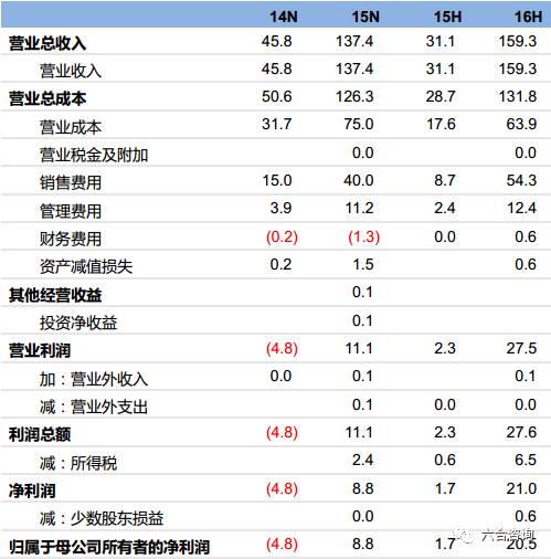 价之链跨境电商,价之链电商公司