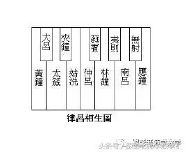 数字1-10数学故事,数学故事4岁