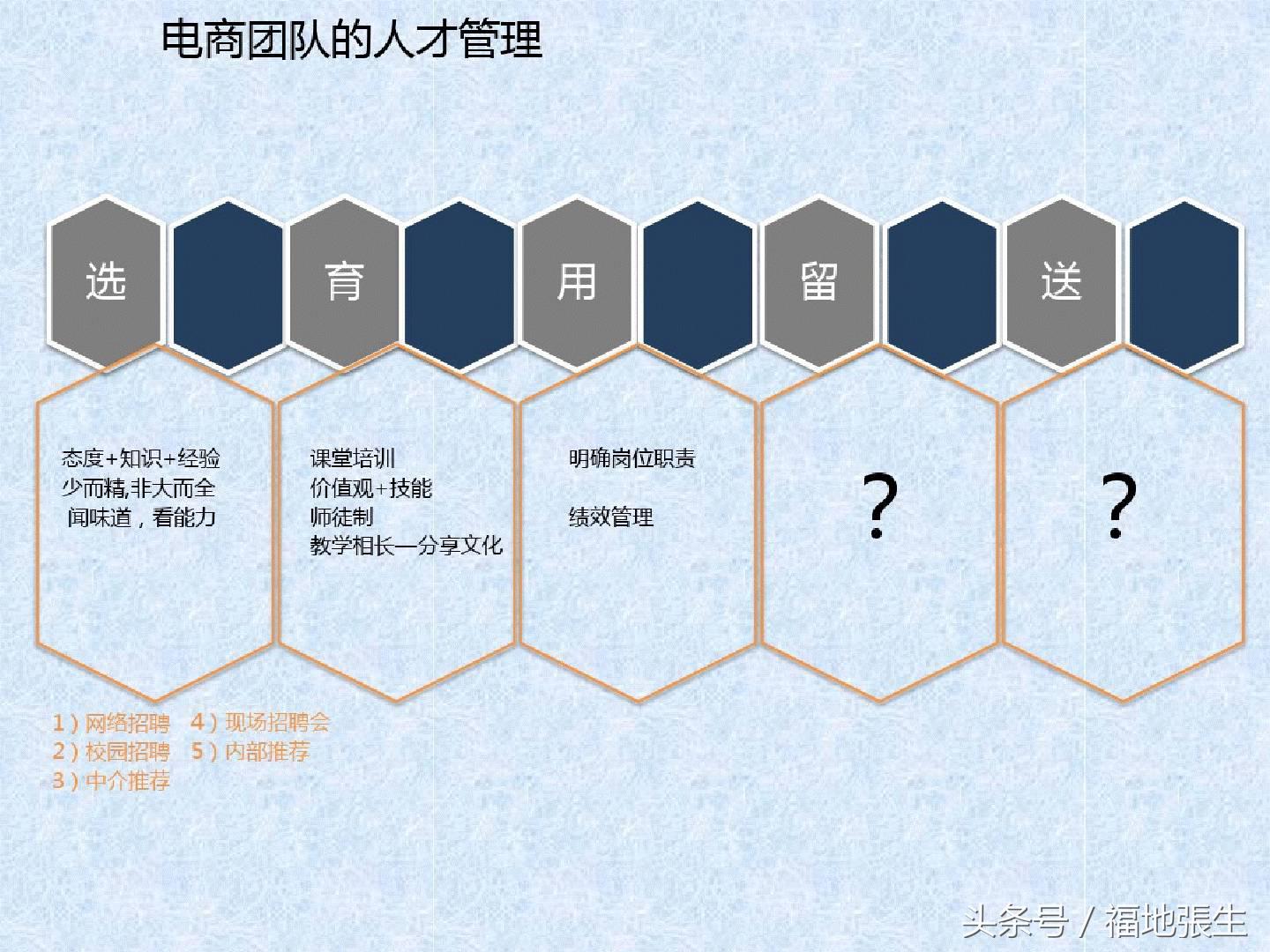 电商团队管理ppt,电商创业怎么组建团队好