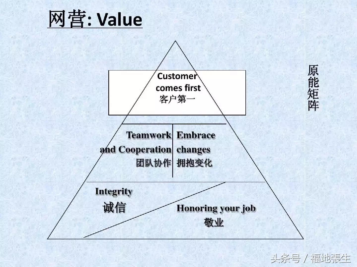 电商团队管理ppt,电商创业怎么组建团队好