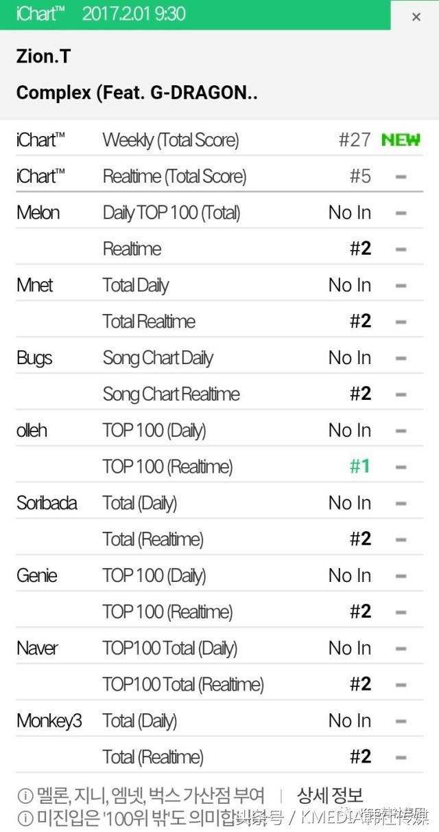 K-MEDIA万话筒｜韩*歌国**谣界2月混战硝烟弥漫！