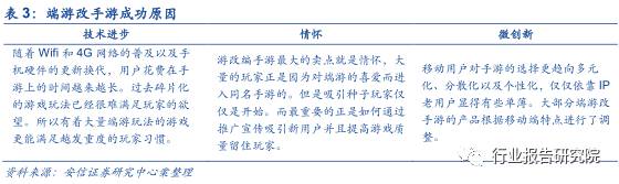 中国网络游戏产业发展报告,网络游戏行业调研报告