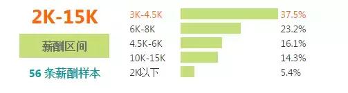 宜昌上年度平均收入,宜昌各行业工资