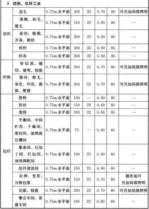 工业照明方案,工业照明推荐