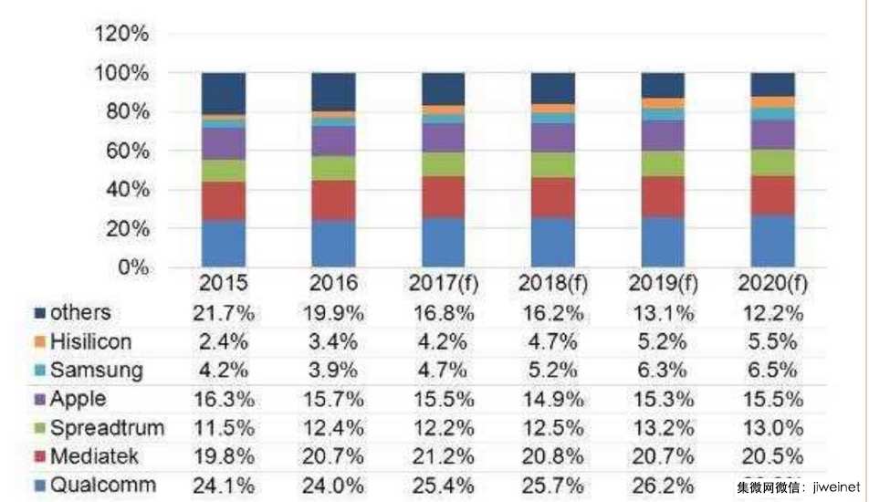 麒麟芯片华为手机如何提高性能,华为td-lte无线怎么用手机控制