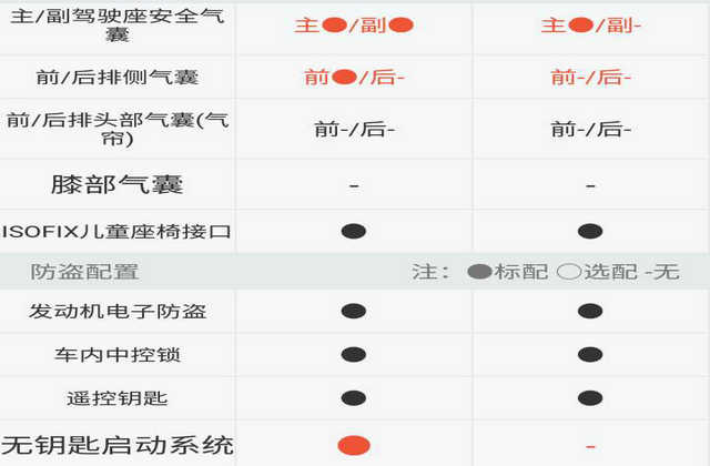 宝骏560和宝骏510哪个更好,8万左右买国产车还是合资车好