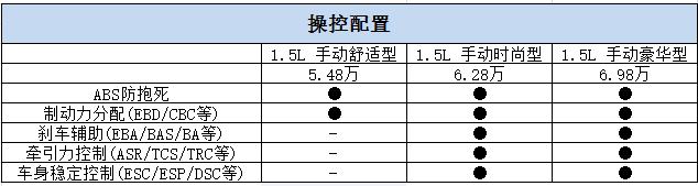 宝骏5101.5l肉不肉,宝骏510手动版哪款最实惠