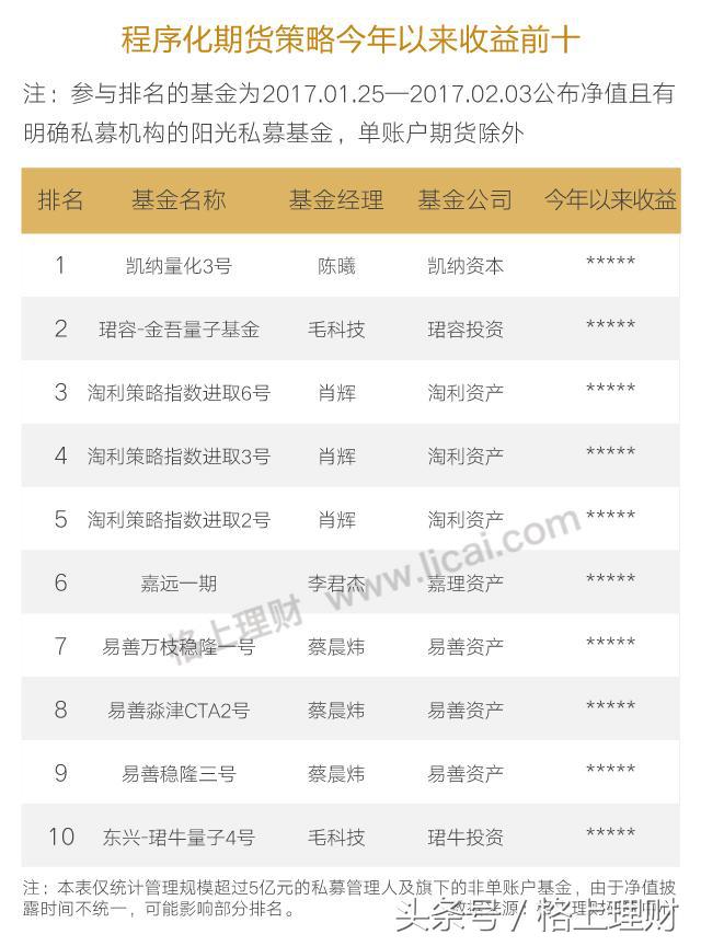 2018如何选择阳光私募,2018年阳光私募排名