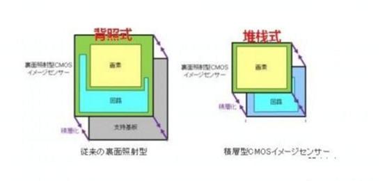 拍照为什么那么清晰,拍照为什么用三倍聚焦