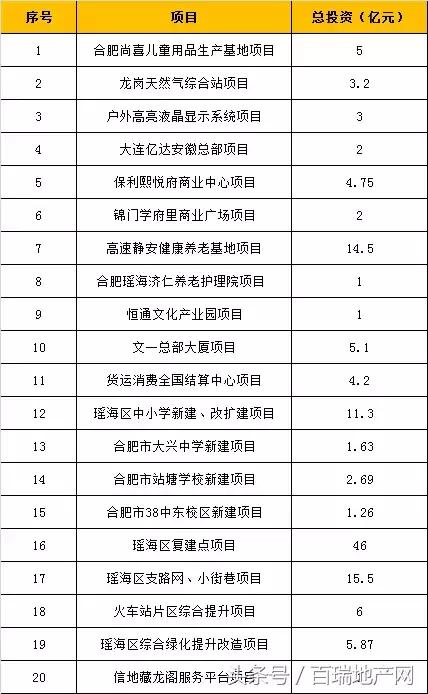 合肥九区三县房价图,合肥九区三县