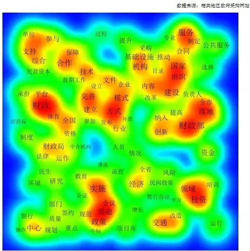 PPP每周简报（附项目表）