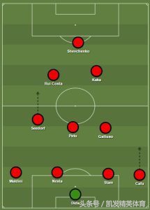 皇马绝杀拜仁安胖反应,大胜之下隐忧怎么解决