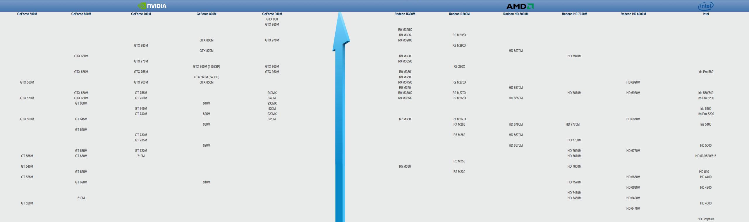 「灰科技」坑你没商量！揭秘笔记本市场水深火热的坑人把戏！
