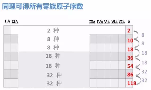 认清小婊砸——元素周期“婊”！