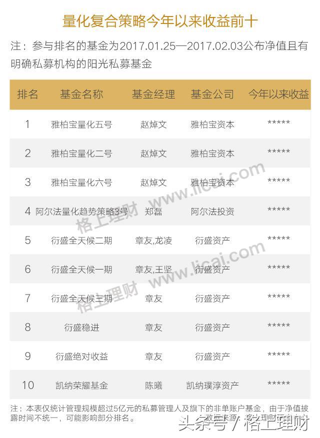 2018如何选择阳光私募,2018年阳光私募排名