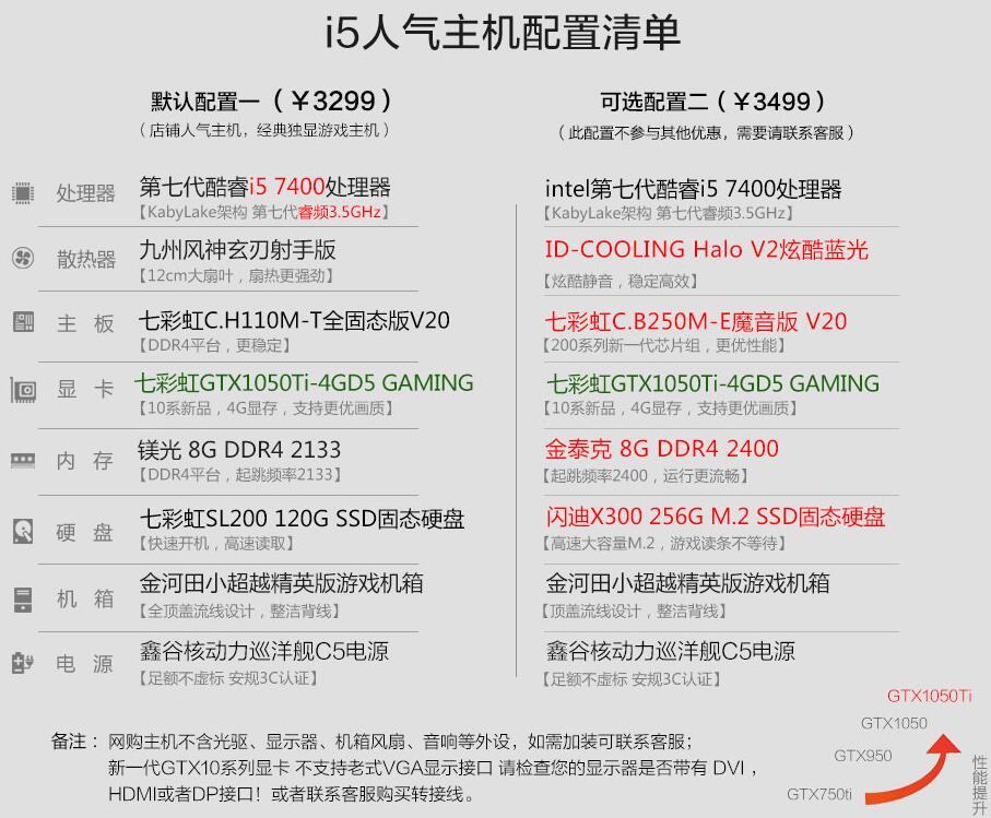 淘宝电脑装机靠谱吗,电脑配件在淘宝好还是京东好