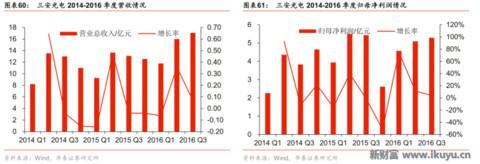 led芯片产业链,揭秘工业智造新趋势