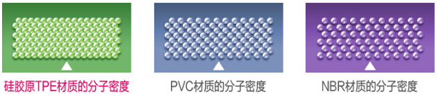 瑜伽垫材质tpe好还是nbr好,瑜伽垫哪种的比较好测评