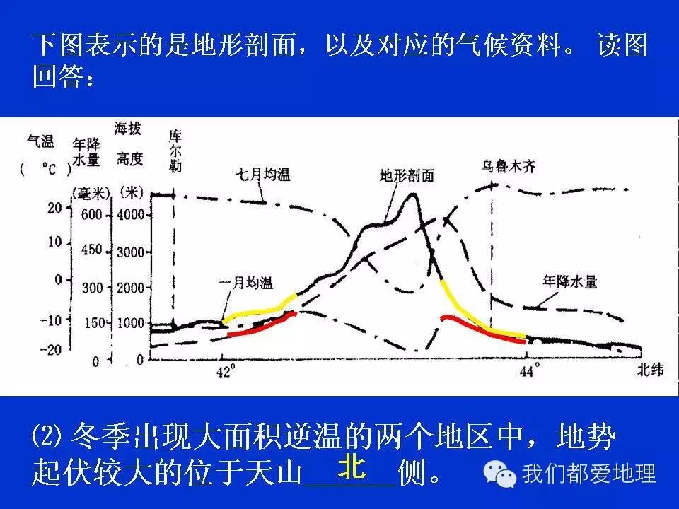 地理学习方法和技巧ppt,地理学常识ppt