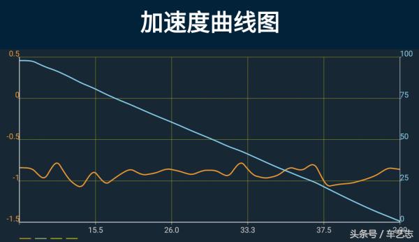 gti加速最快的国产车,起亚k5混合动力值得购买吗