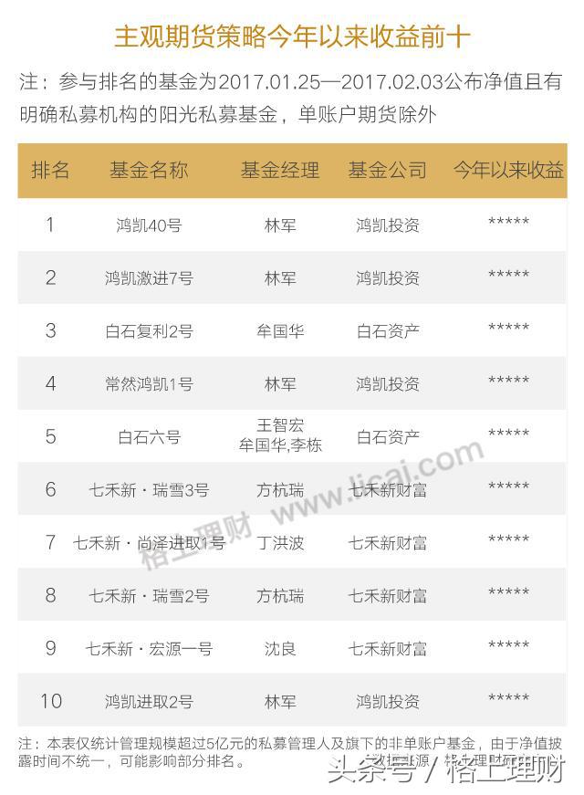 2018如何选择阳光私募,2018年阳光私募排名