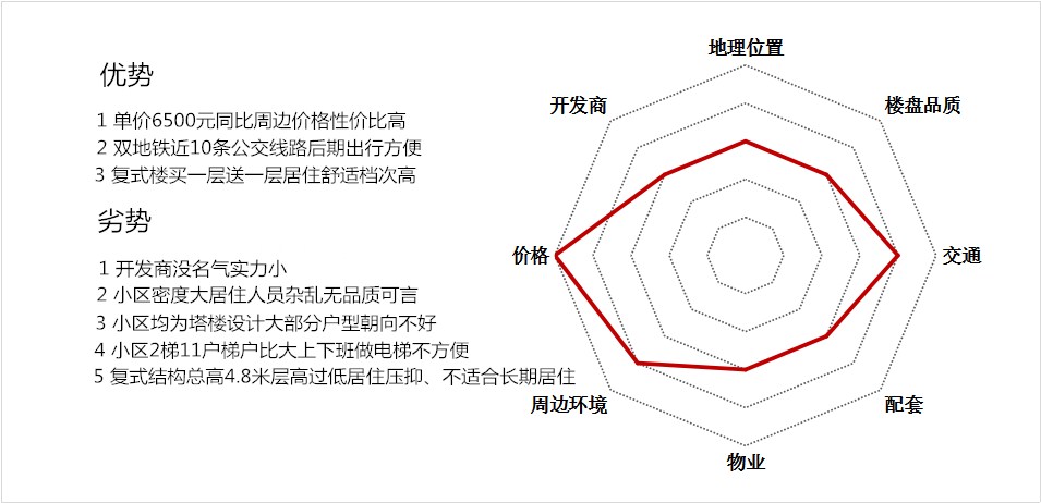 辛家庙地铁口新楼盘,坐拥稀缺地段地铁房