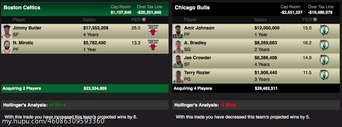 凯尔特人能否保持不败,凯尔特人队将战勇士