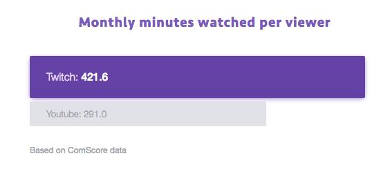 分道二十年：视频崛起，音频流媒体却深陷流血增长