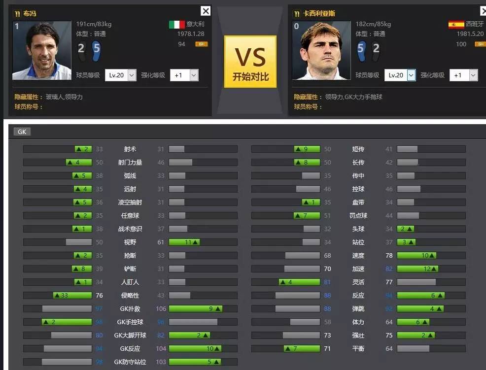 布冯和卡西谁更厉害,卡西vs布冯2008欧洲杯