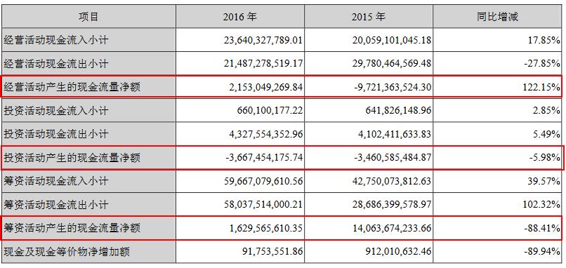 融资租赁本金,运营和融资租赁的例子