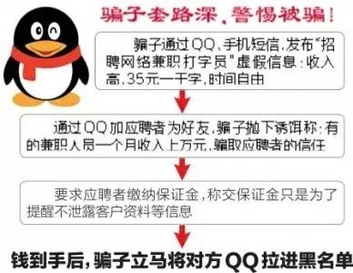 被招打字兼职骗了咋办,招聘打字员的诈骗手段
