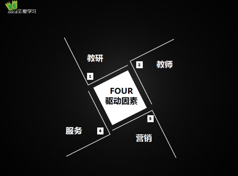 高思教育线下课程,高思教育小学课程