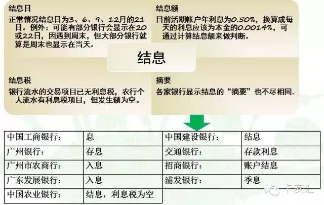 如何判断银行流水真伪,银行流水判断标准有哪些