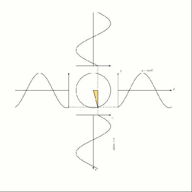 带你探索三角函数的奥秘,7分钟秒懂三角函数