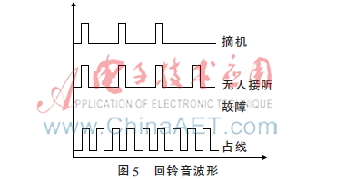 电力调度电话行政电话区别,电力调度抢修电话系统