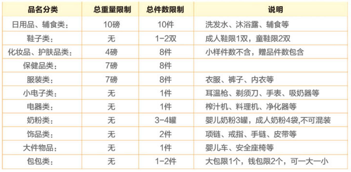 海淘转运公司大全,支持转运公司的国外网站