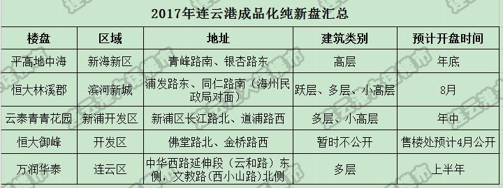 连云港工业化室内装修发展趋势,连云港立体化建材发展现状
