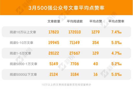 读者都是“白痴”？但你不能当真白痴丨微头条