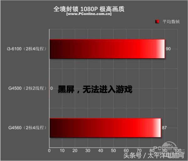 奔腾g4560是第几代的,奔腾g4560什么水平和几代i5媲美