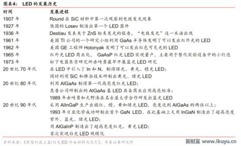 led芯片产业链,揭秘工业智造新趋势