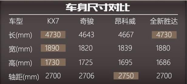 全新索兰托国产,国产全新索兰托