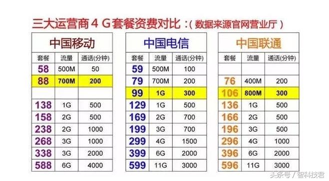 “月光族”你们不用再买流量包了，无限流量真的来了