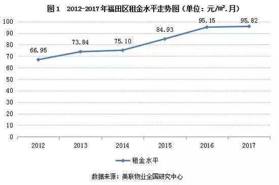 深圳租房各区价格表一览,深圳租房租金最新消息