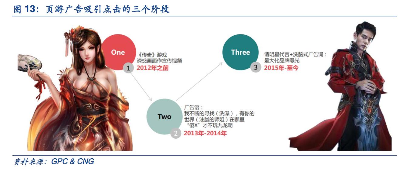 探秘赚钱路子,页游靠什么挣钱
