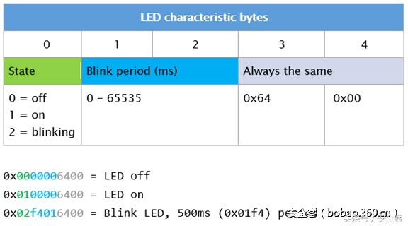独角兽玩具怎么玩,独角兽黑科技玩具