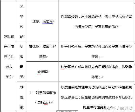 浅谈:小领域,大品种——仙琚制药产品线的打开方式