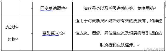 仙琚制药最新资讯,仙琚制药的优势