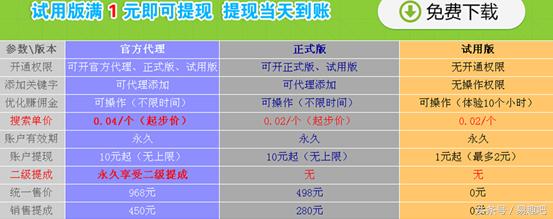 揭密互联网*局骗**：挂机一个月，卖号、挂机赚9999元？！