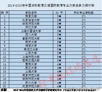 你离出国教汉语只差一个专业：对外汉语专业全解读