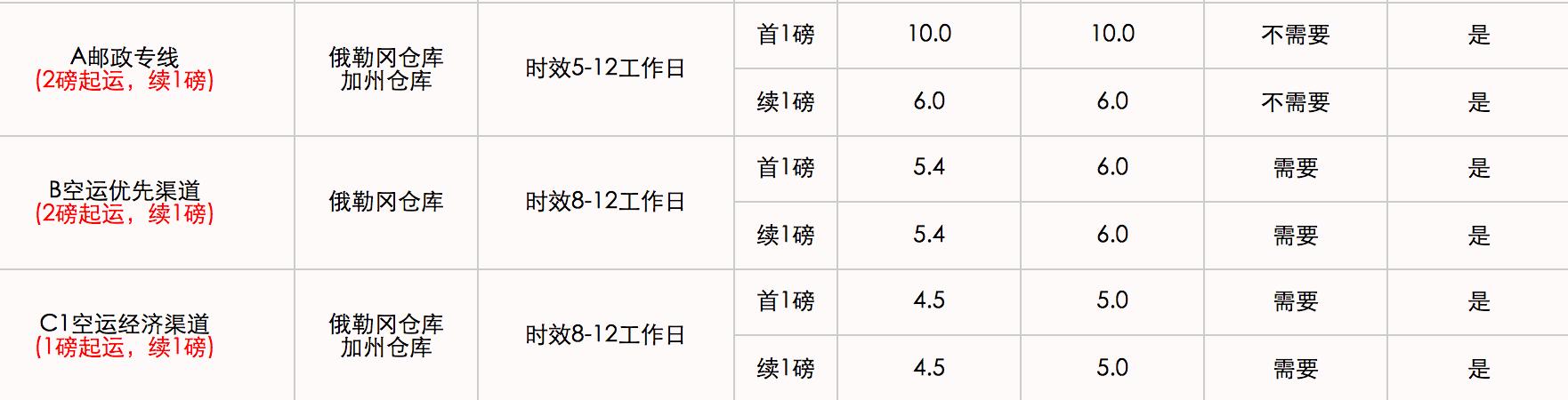 转运公司推荐发海外,美国代购转运公司